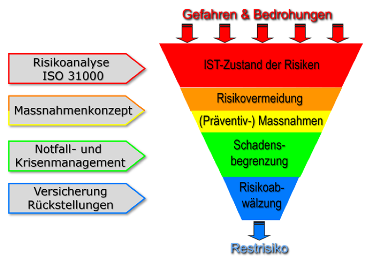 ManagementAusbildungen Grafik 1